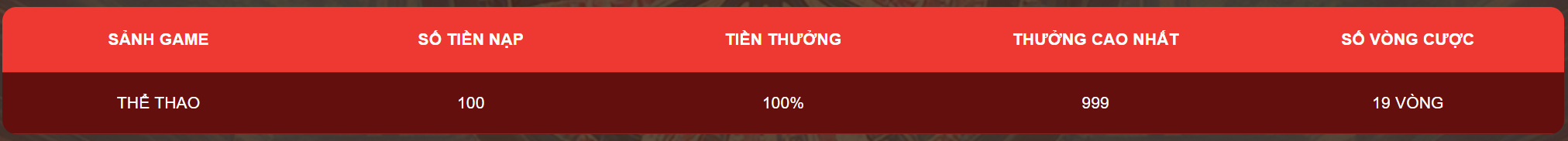 sảnh game online ne88